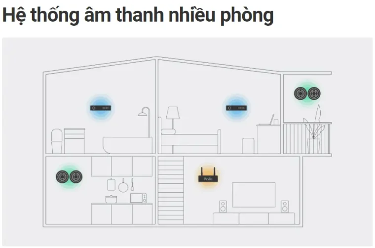 BỘ XỬ LÝ ÂM THANH S10+